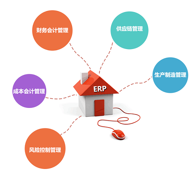 生產型企業如何成功運營化工ERP軟件？
