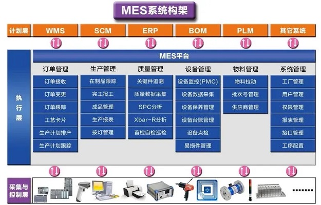 如何保障化工MES系統的安全性？