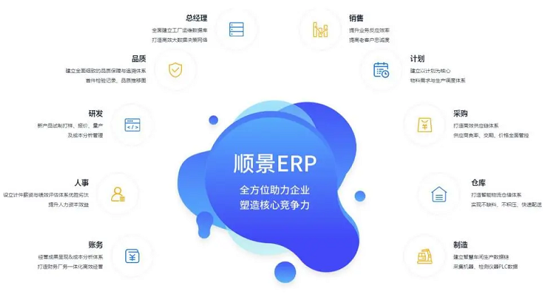 服裝行業是否需要定制化工ERP軟件？