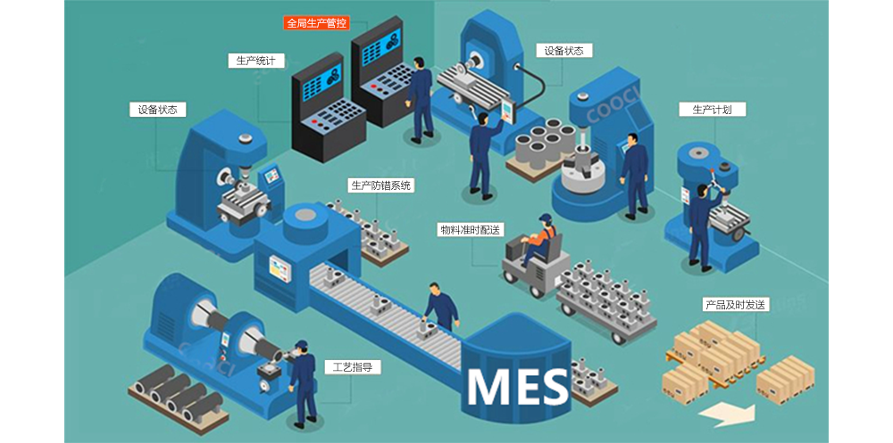 MES系統如何幫助企業提高生產效率？