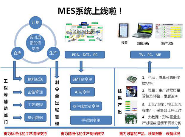 MES系統實施前的準備工作有哪些？