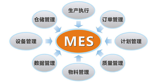 不可抗力因素下，化工新材料MES軟件保障企業正常生產？
