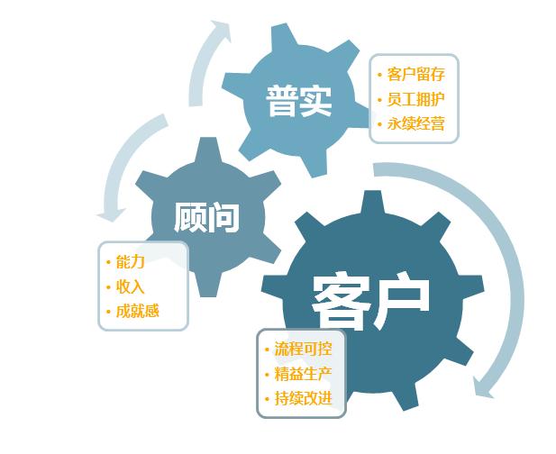生產(chǎn)波動大，化工ERP軟件如何靈活應對？