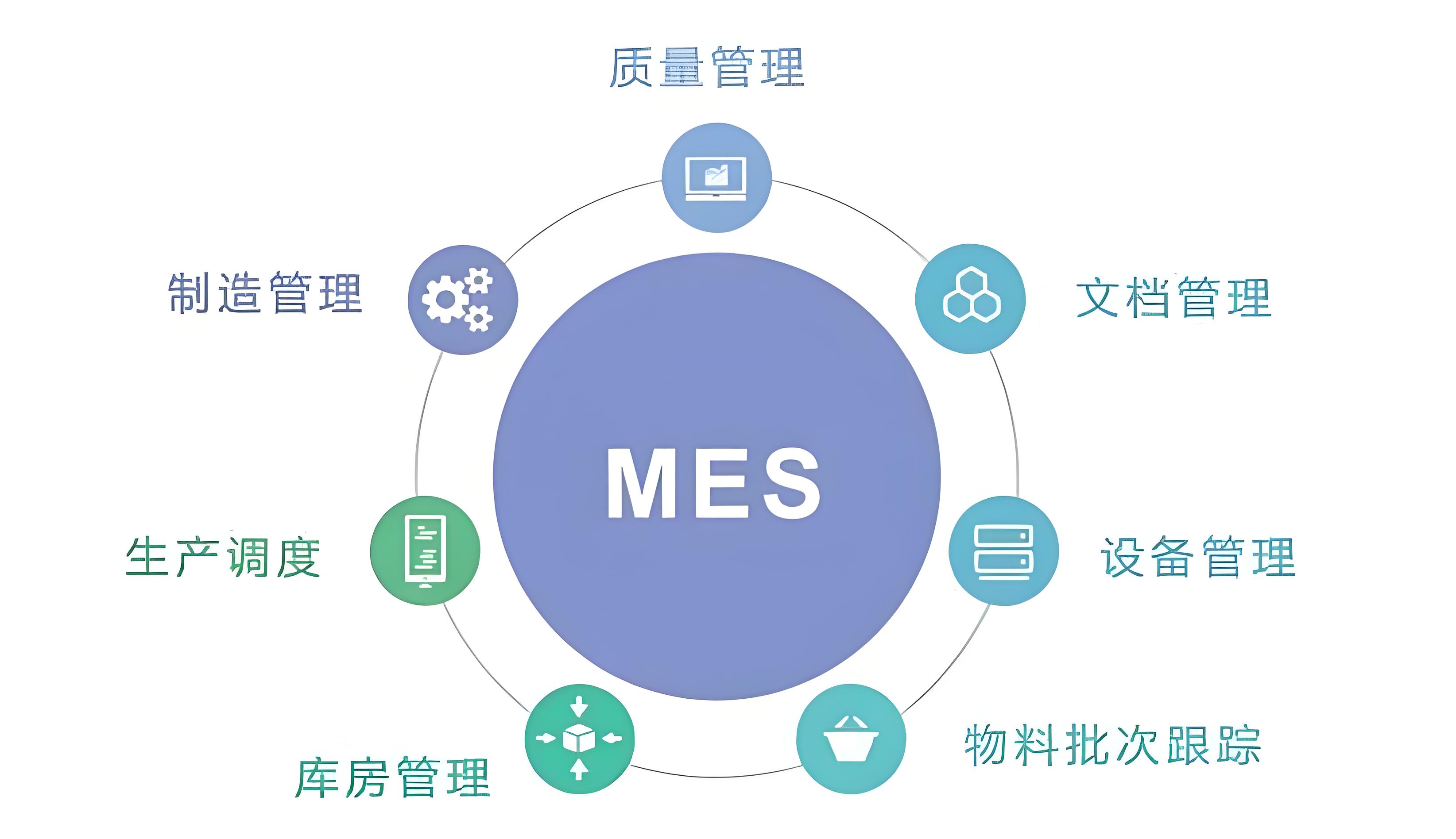 食品飲料供應鏈效率低？MES系統(tǒng)3招搞定