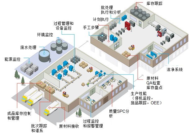 化工ERP軟件有哪些核心功能模塊？