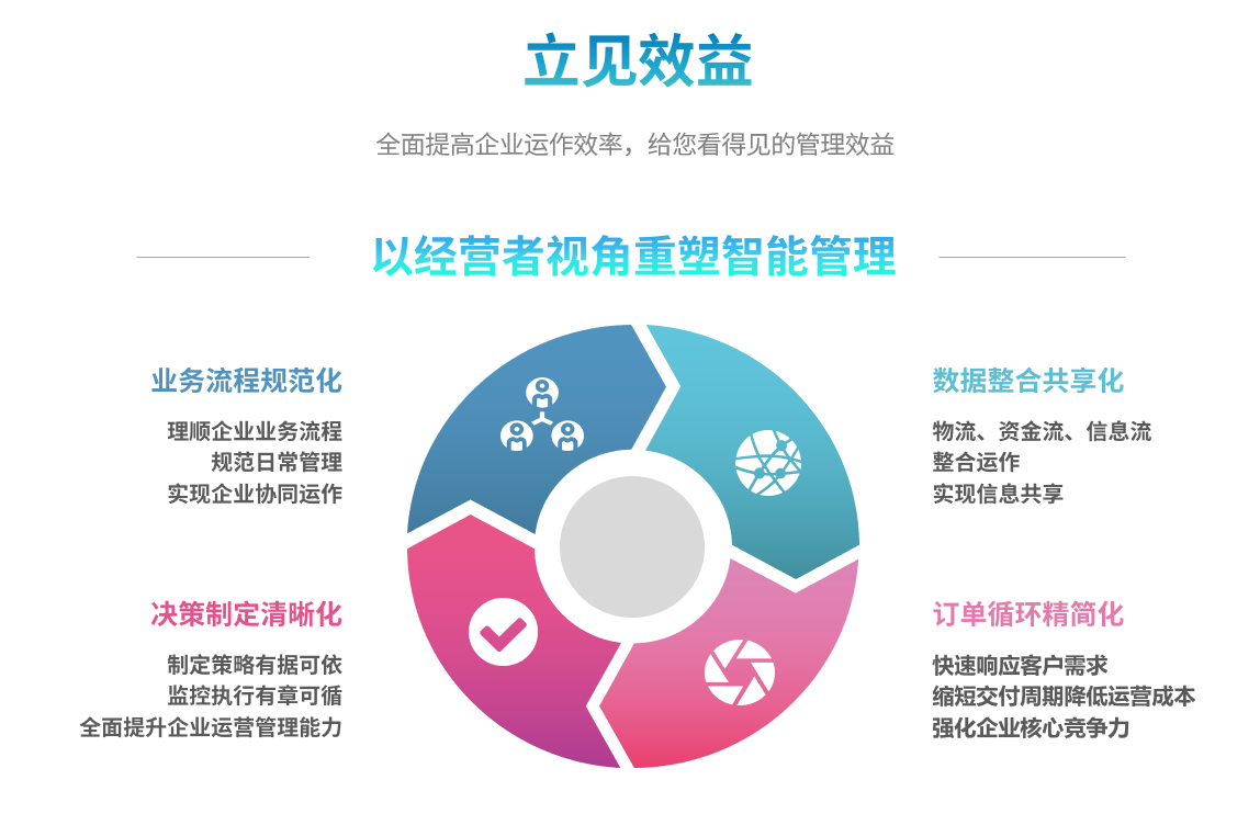 化工ERP軟件與云計算的集成有何優勢？