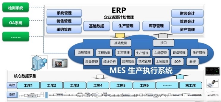 塑膠行業，化工ERP系統如何幫助定制化部署？