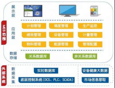 如何選擇適合五金零售企業(yè)的MES系統(tǒng)？