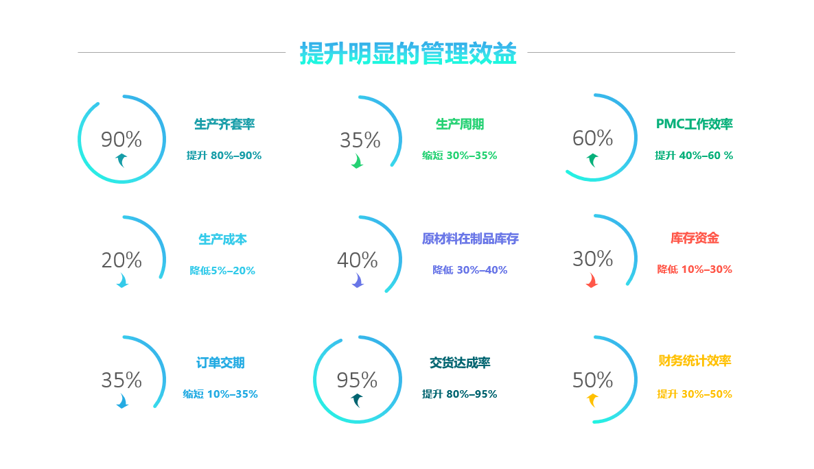化工新材料行業(yè)ERP文檔管理系統(tǒng)，與其他行業(yè)有何差異？