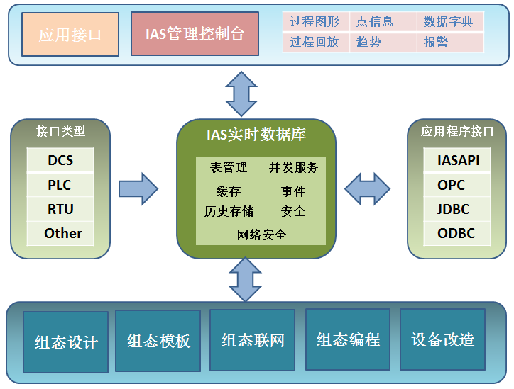 化工新材料ERP在危化品原料管理中，如何安全庫存預(yù)警？