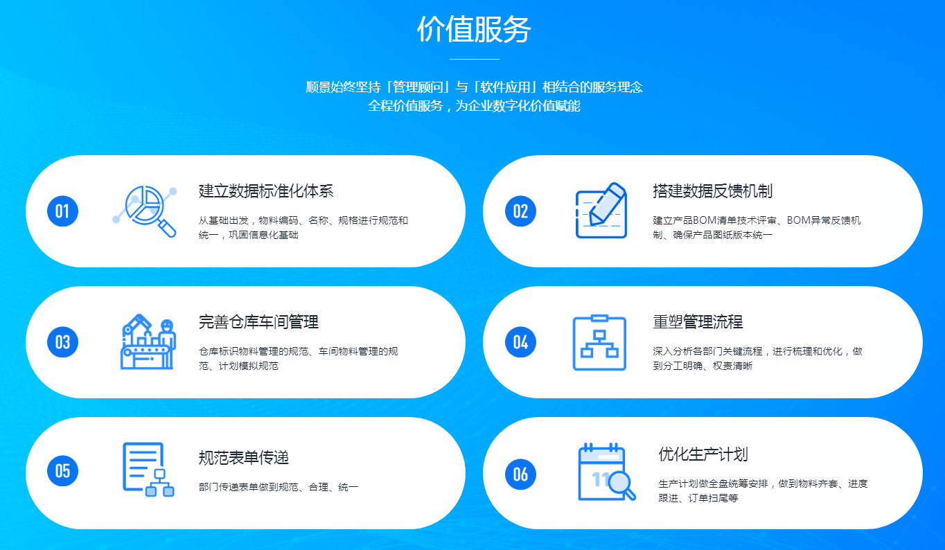 什么是化工新材料ERP系統的工藝路線數字化建模？